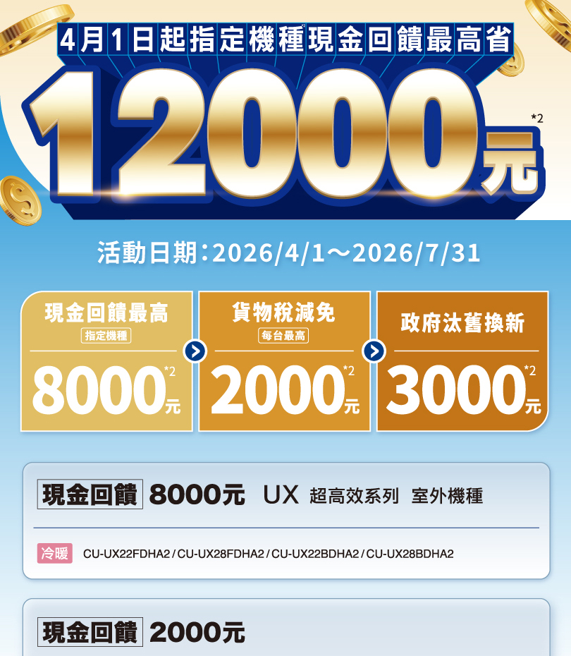 Panasonic 現金回饋最高省12,000元